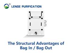 Las ventajas estructurales de BIBO